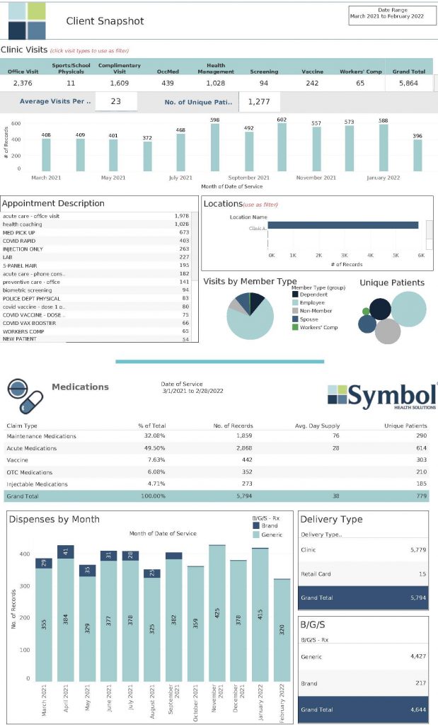 Symbol Stats Client Dashboard